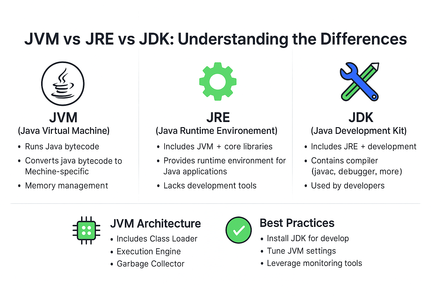 jvm-vs-jre-vs-jdk-understanding-the-differences
