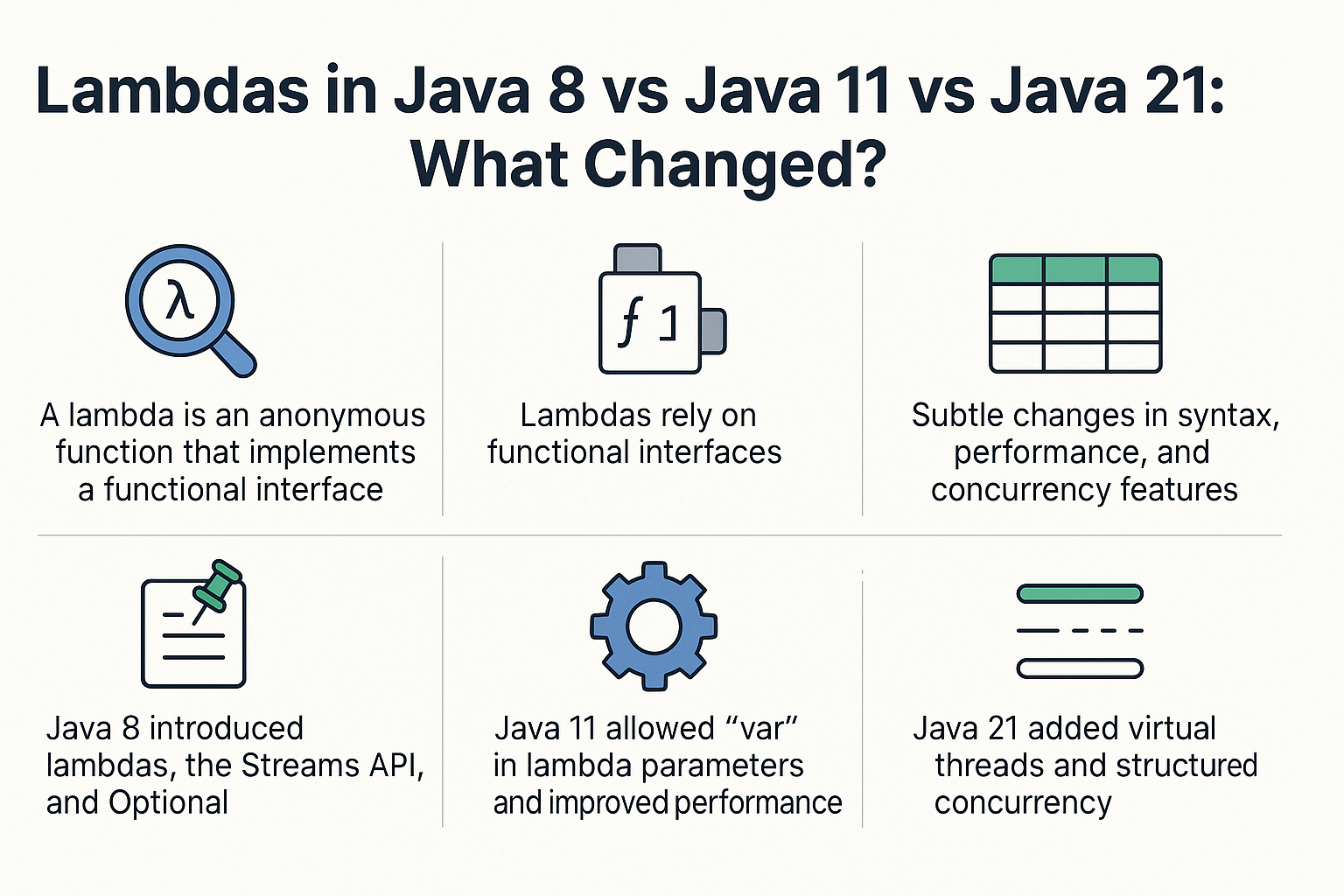 lambdas-java8-vs-11-vs-21