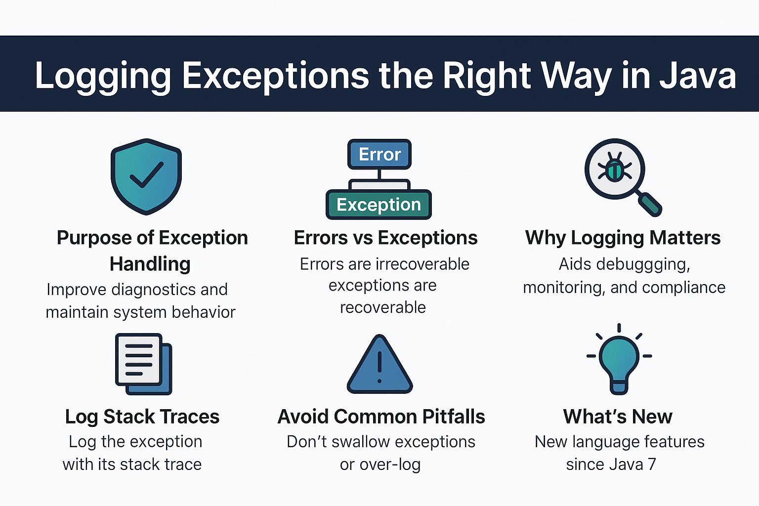 logging-exceptions-right-way-java
