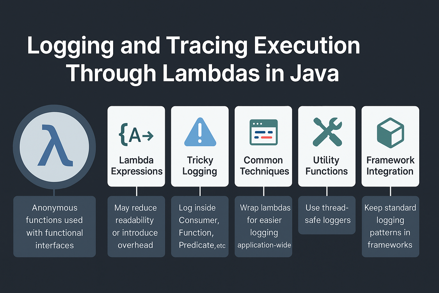 logging-tracing-lambdas-java