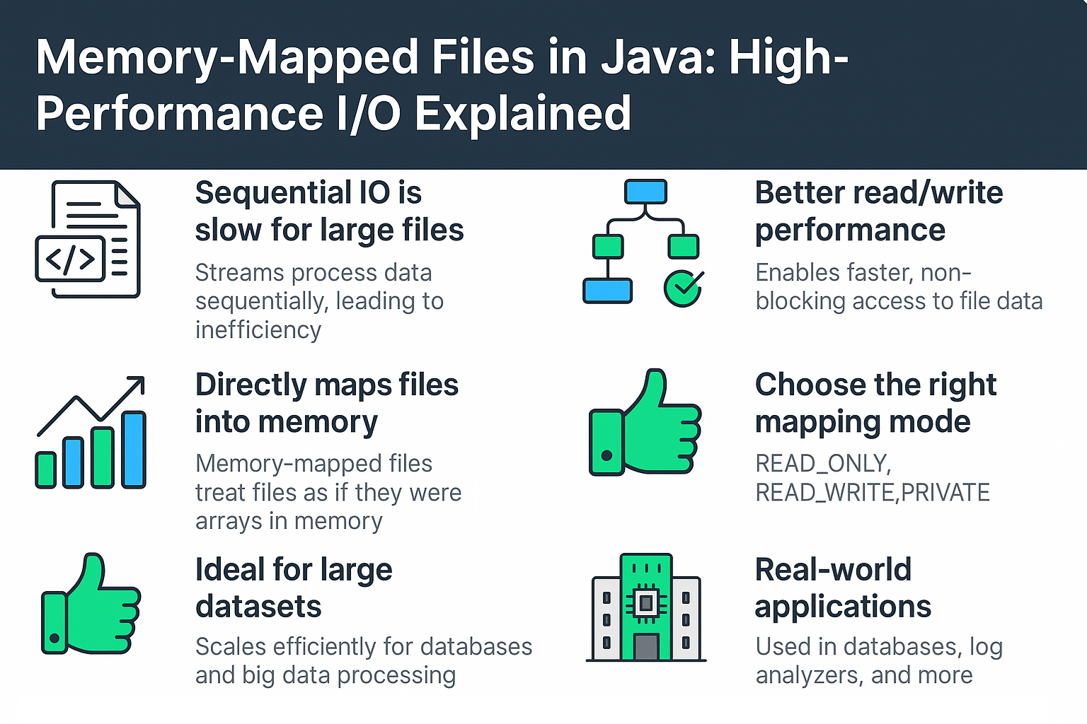 memory-mapped-files-high-performance-io