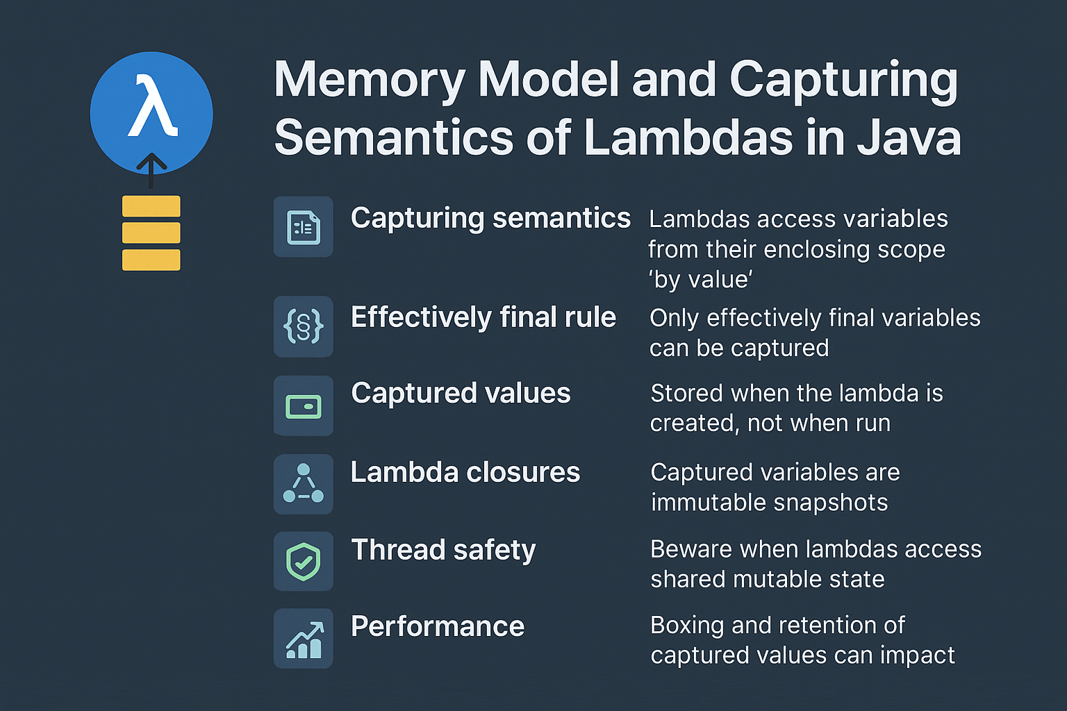 memory-model-and-capturing-semantics-of-lambdas