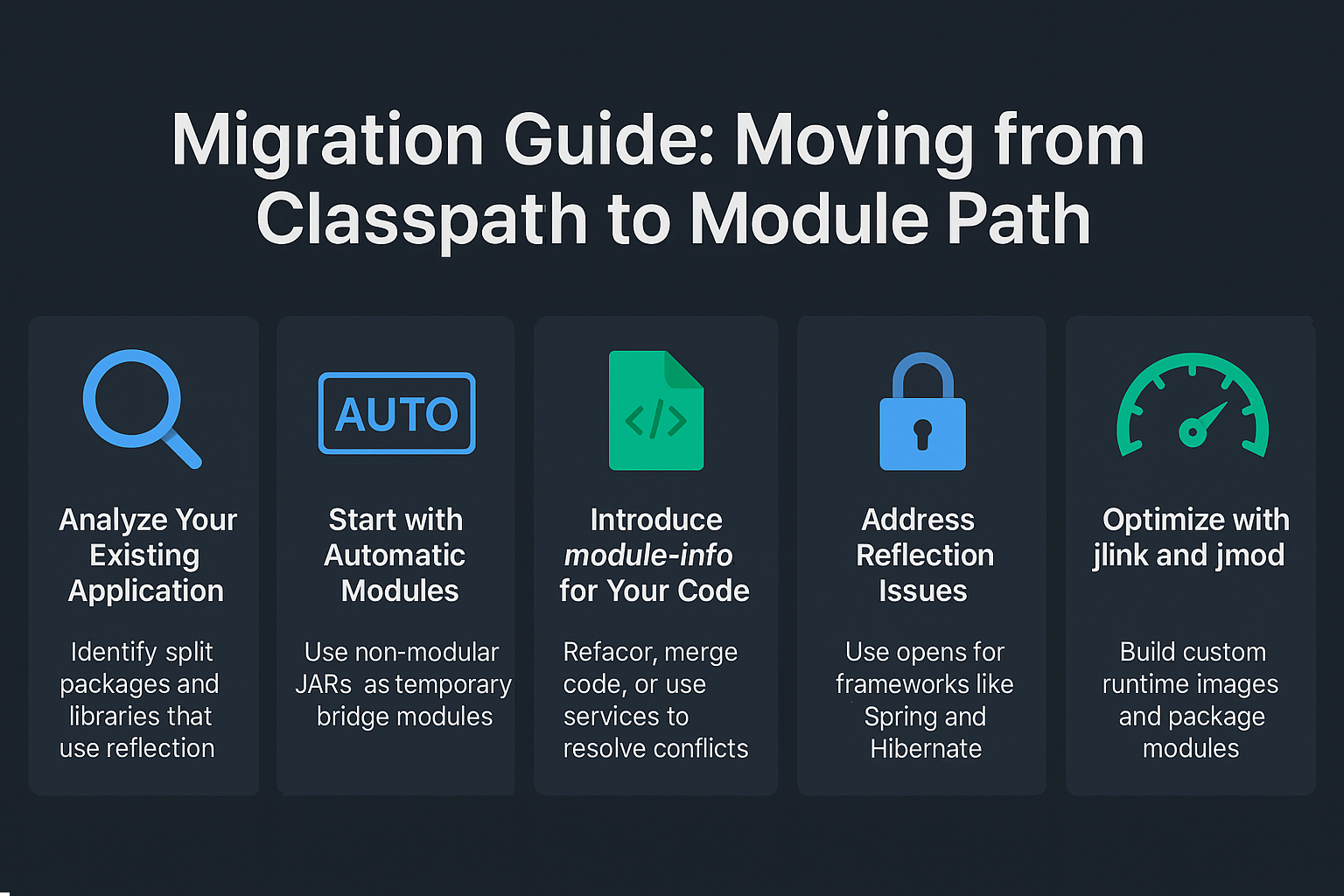 migration-guide-moving-from-classpath-to-module-path