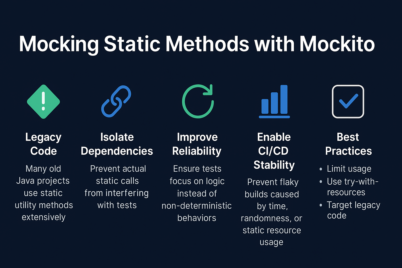 Illustration for Mocking Static Methods with Mockito
