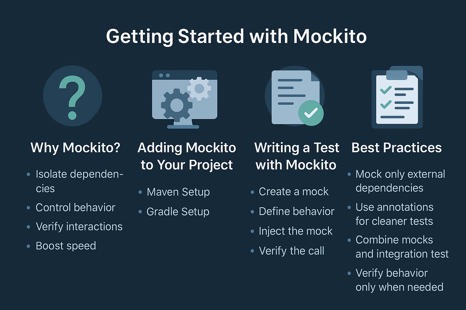 Illustration for Mockito Basics: mock(), when(), thenReturn(), verify()