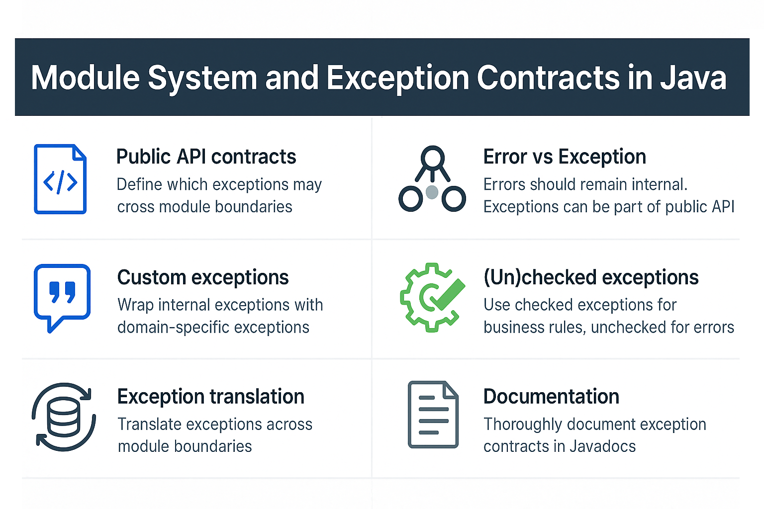 module-system-jpms-exception-contracts