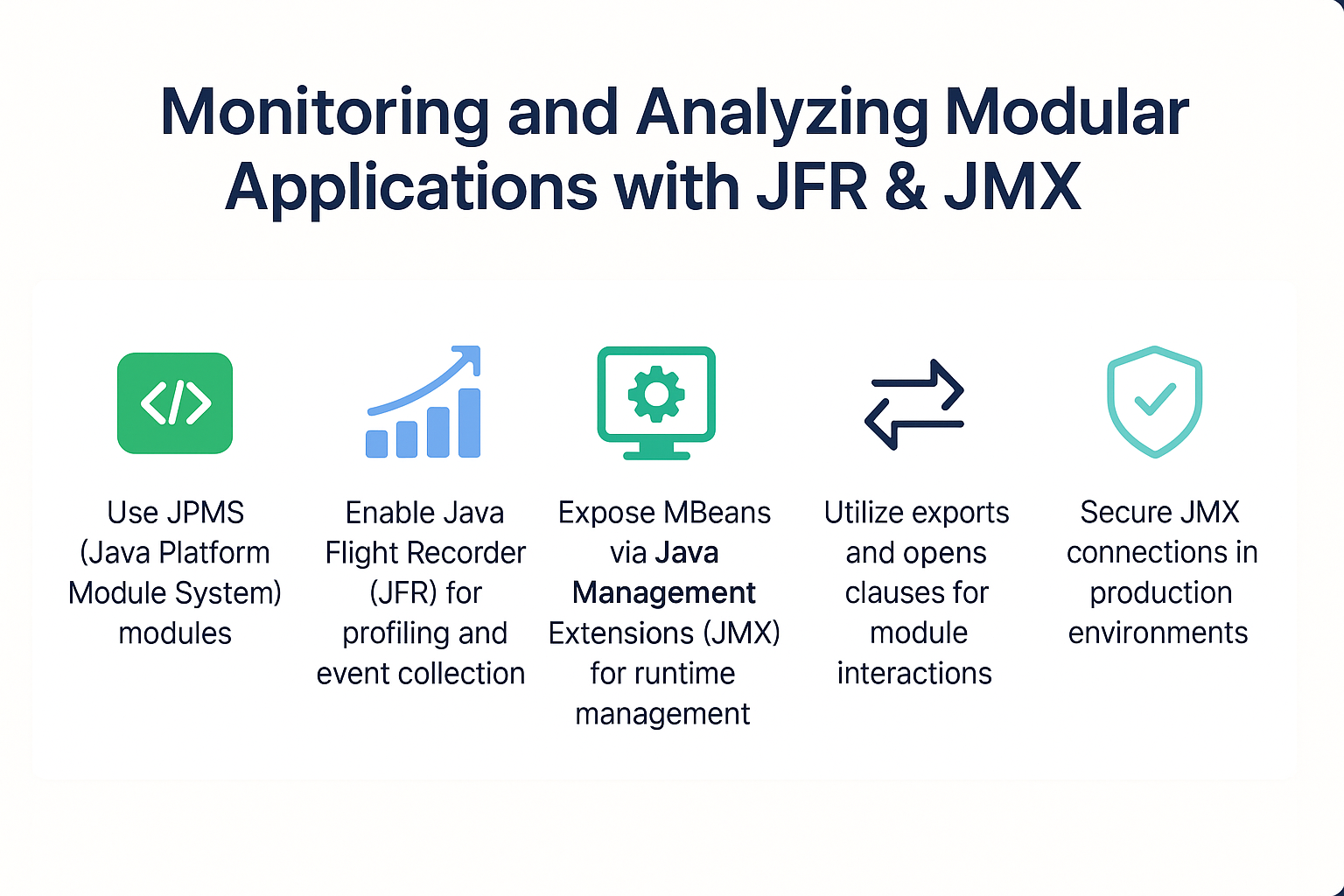 monitoring-analyzing-modular-applications-jfr-jmx