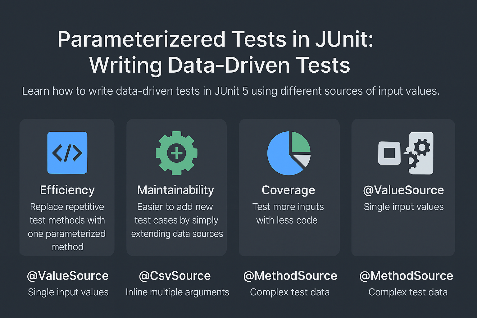 parameterized-tests-in-junit-writing-data-driven-tests