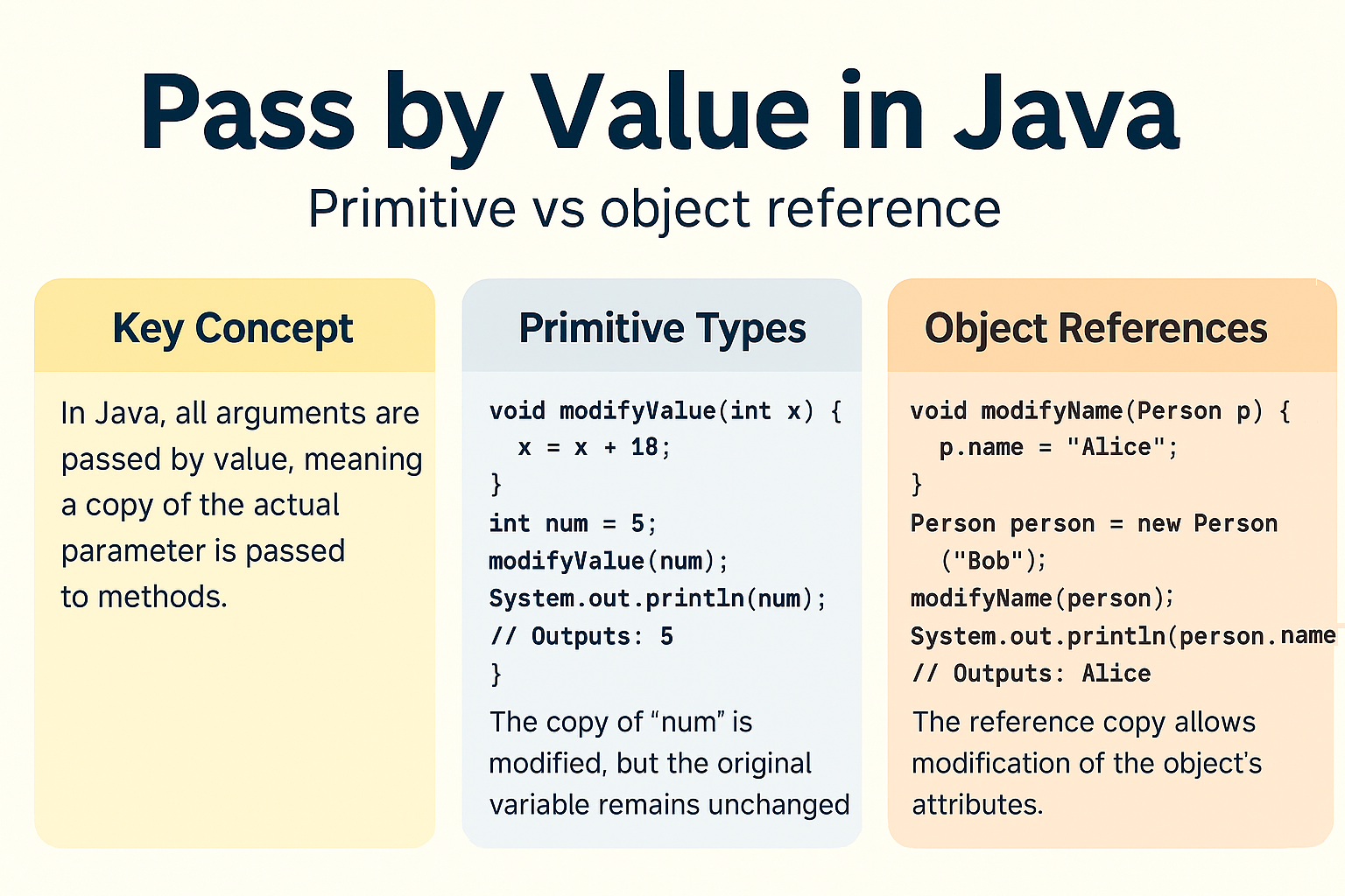Illustration for Pass by Value in Java – Primitive vs Object Reference