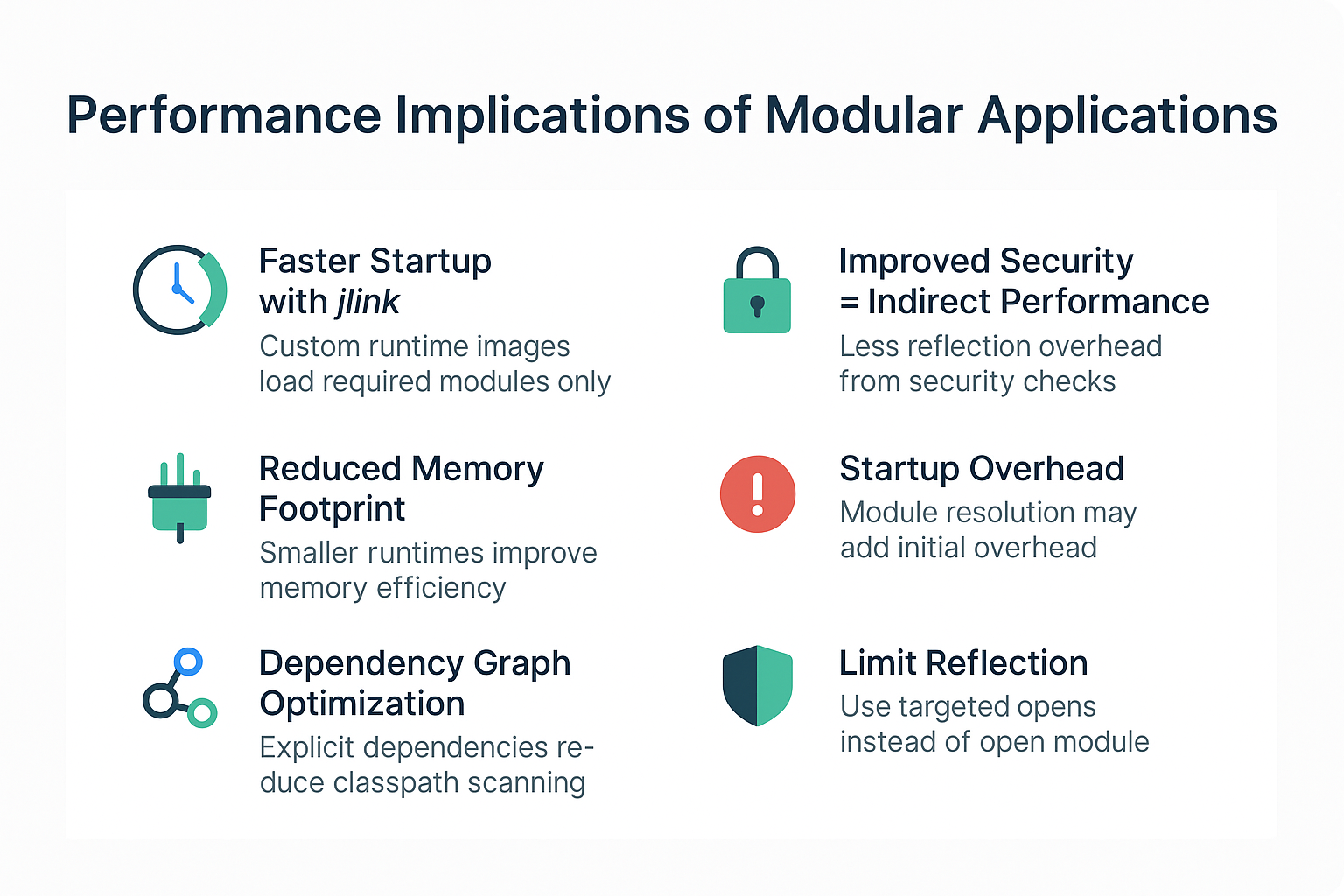 performance-implications-of-modular-applications