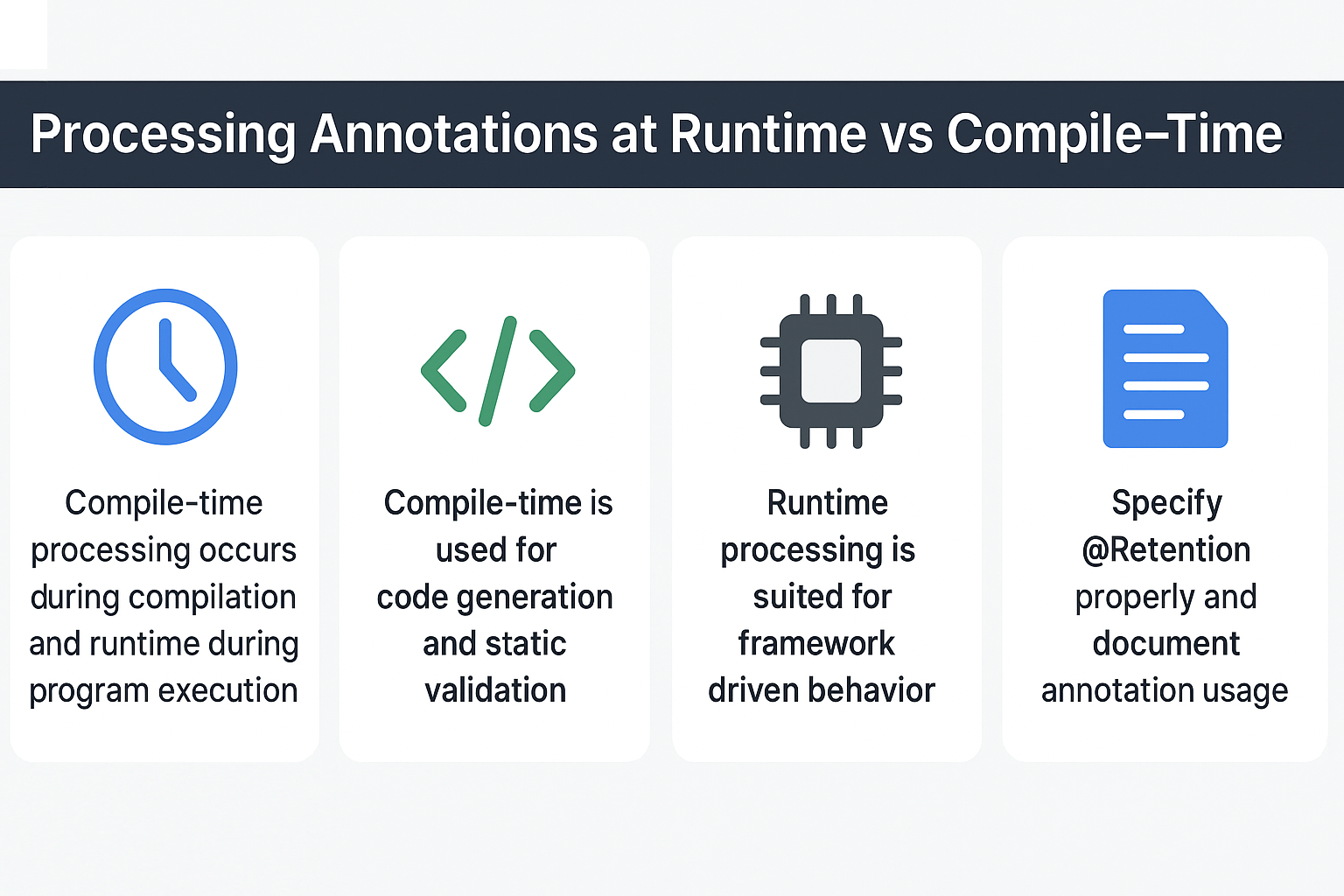 processing-annotations-runtime-vs-compile-time-java