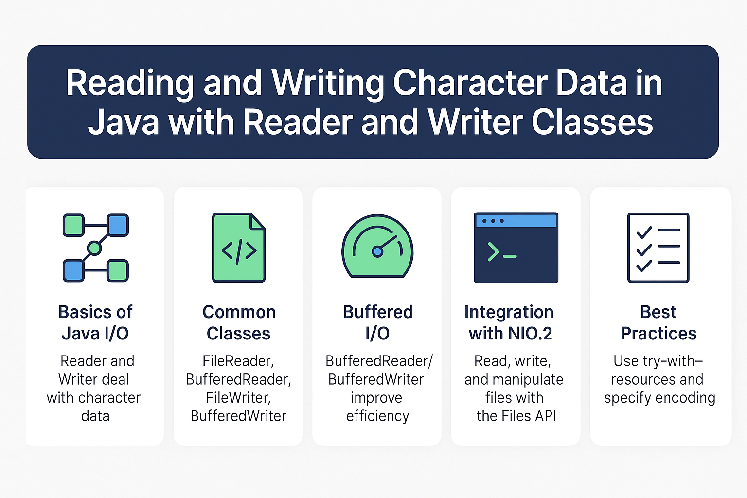 reading-writing-character-data-reader-writer