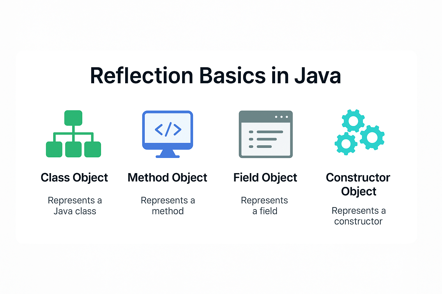 Illustration for Reflection Basics in Java: Understanding Class, Method, Field, and Constructor Objects with Examples