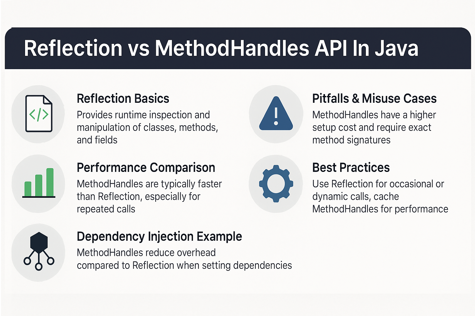 reflection-vs-methodhandles-api-java