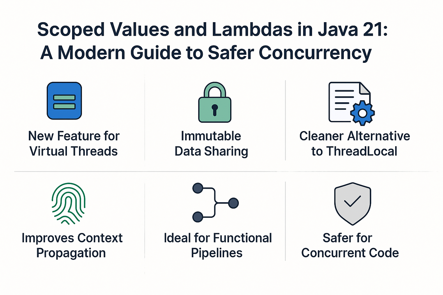 scoped-values-lambdas-java21
