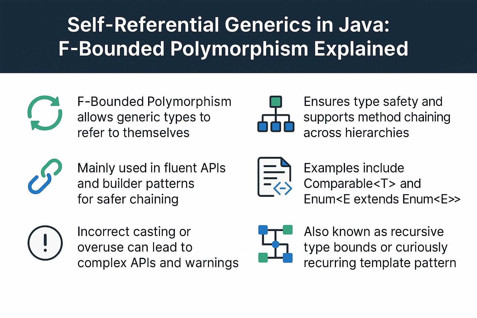 self-referential-generics-f-bounded-polymorphism-java