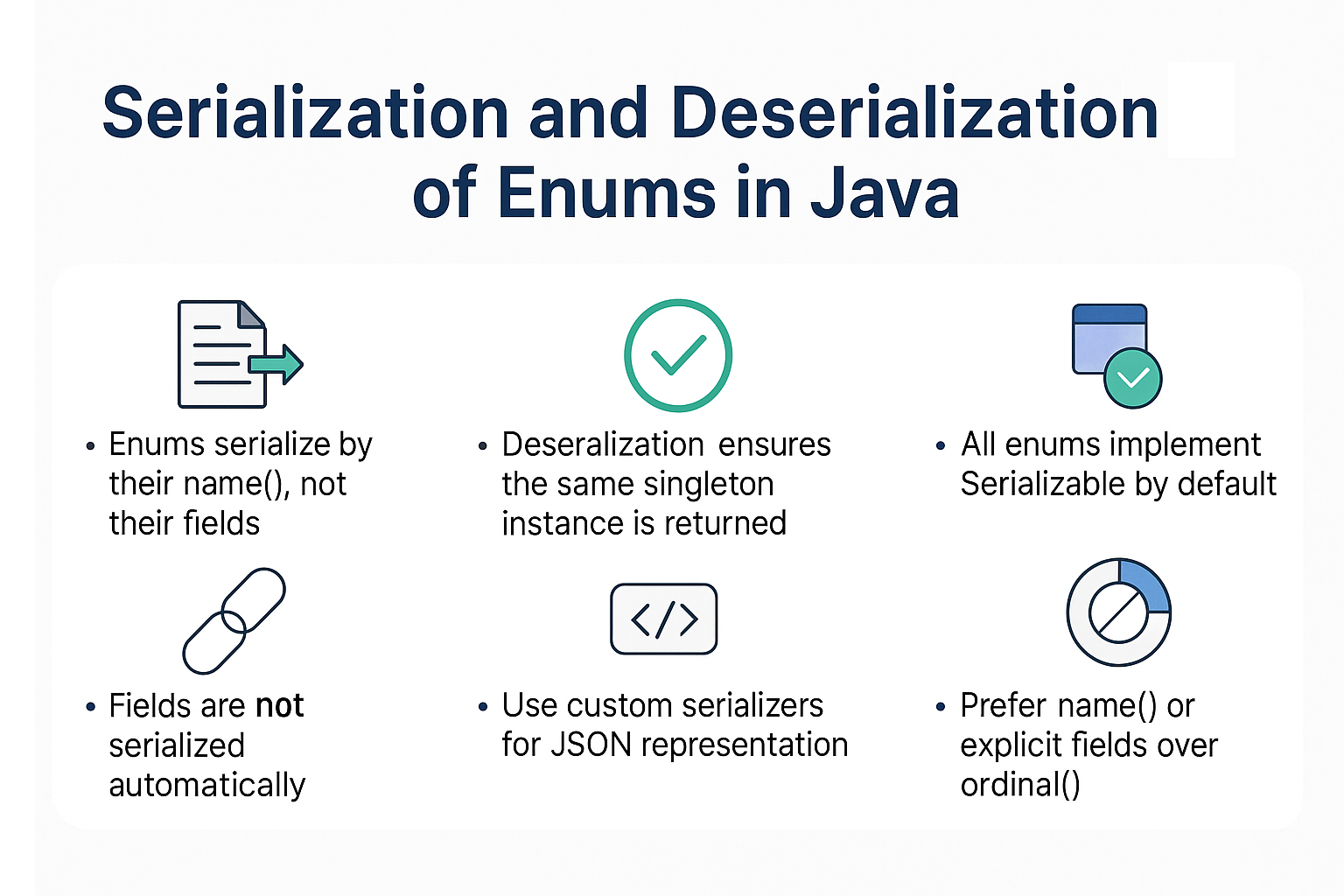 Illustration for Serialization and Deserialization of Enums in Java Explained with Examples
