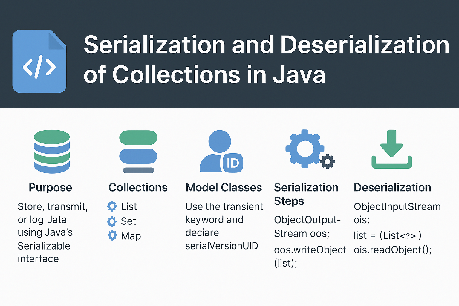 serialization-of-lambda-expressions-java