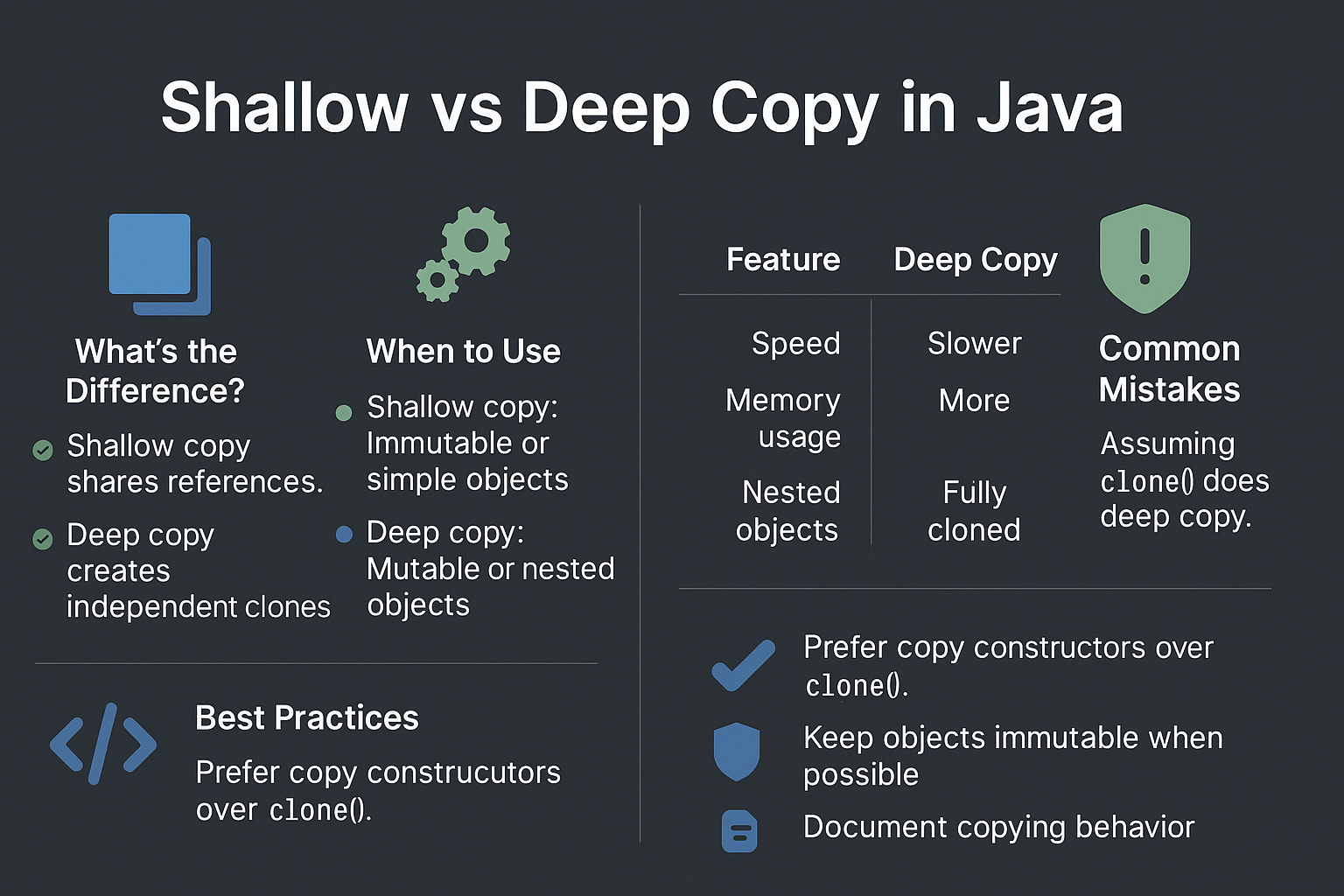 shallow-vs-deep-copy-java