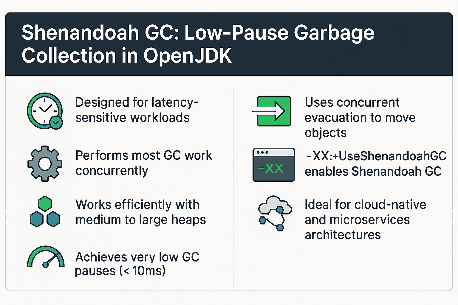 shenandoah-gc-low-pause-garbage-collection-in-openjdk