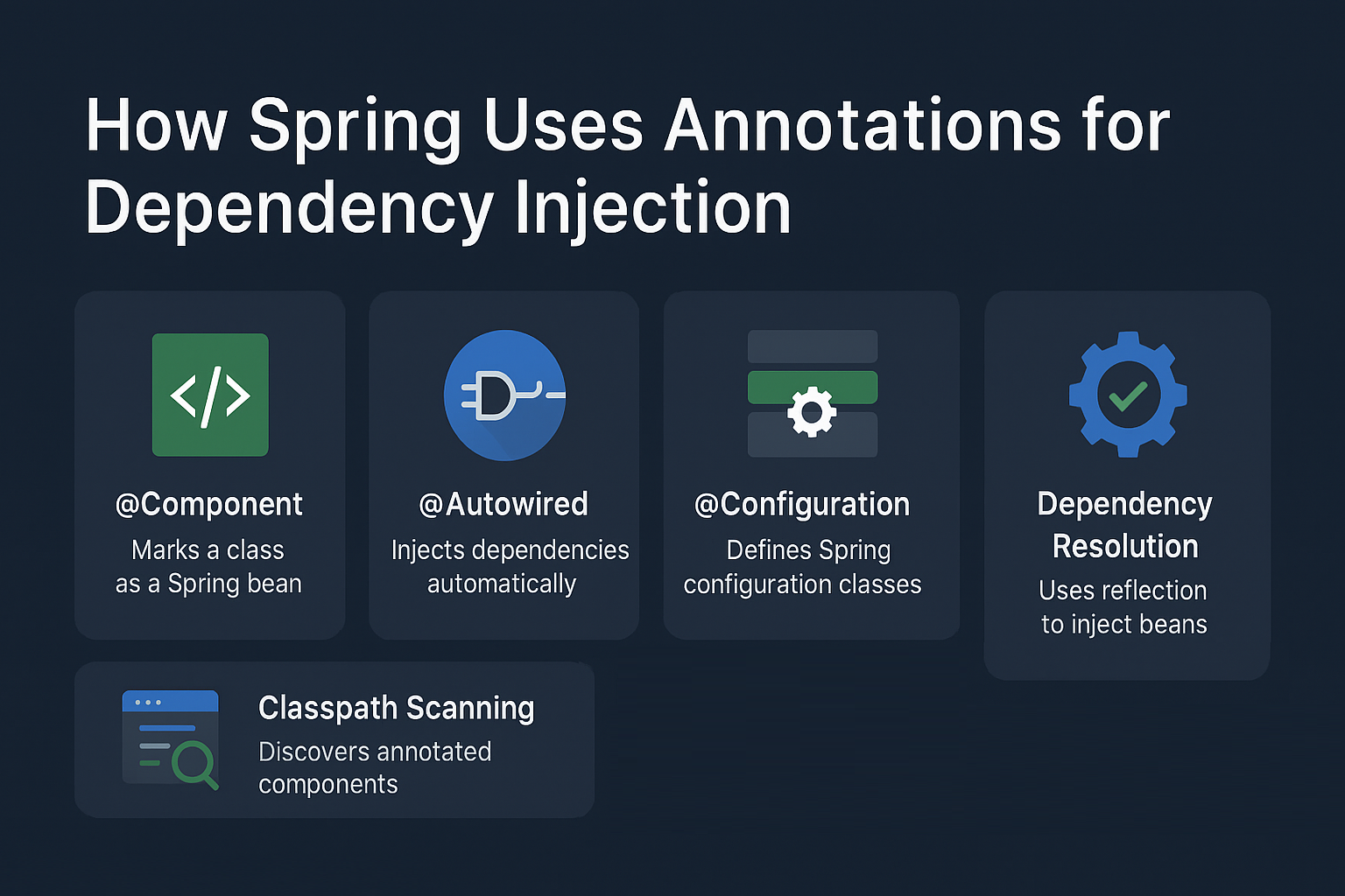 spring-dependency-injection-annotations-autowired-component-configuration