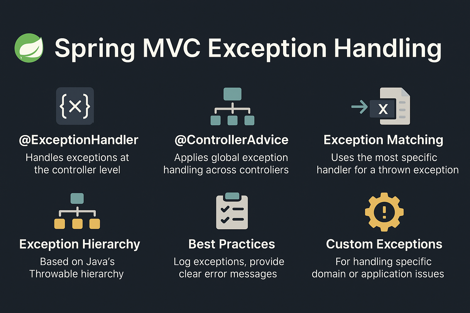 spring-mvc-exception-handling-exceptionhandler-controlleradvice