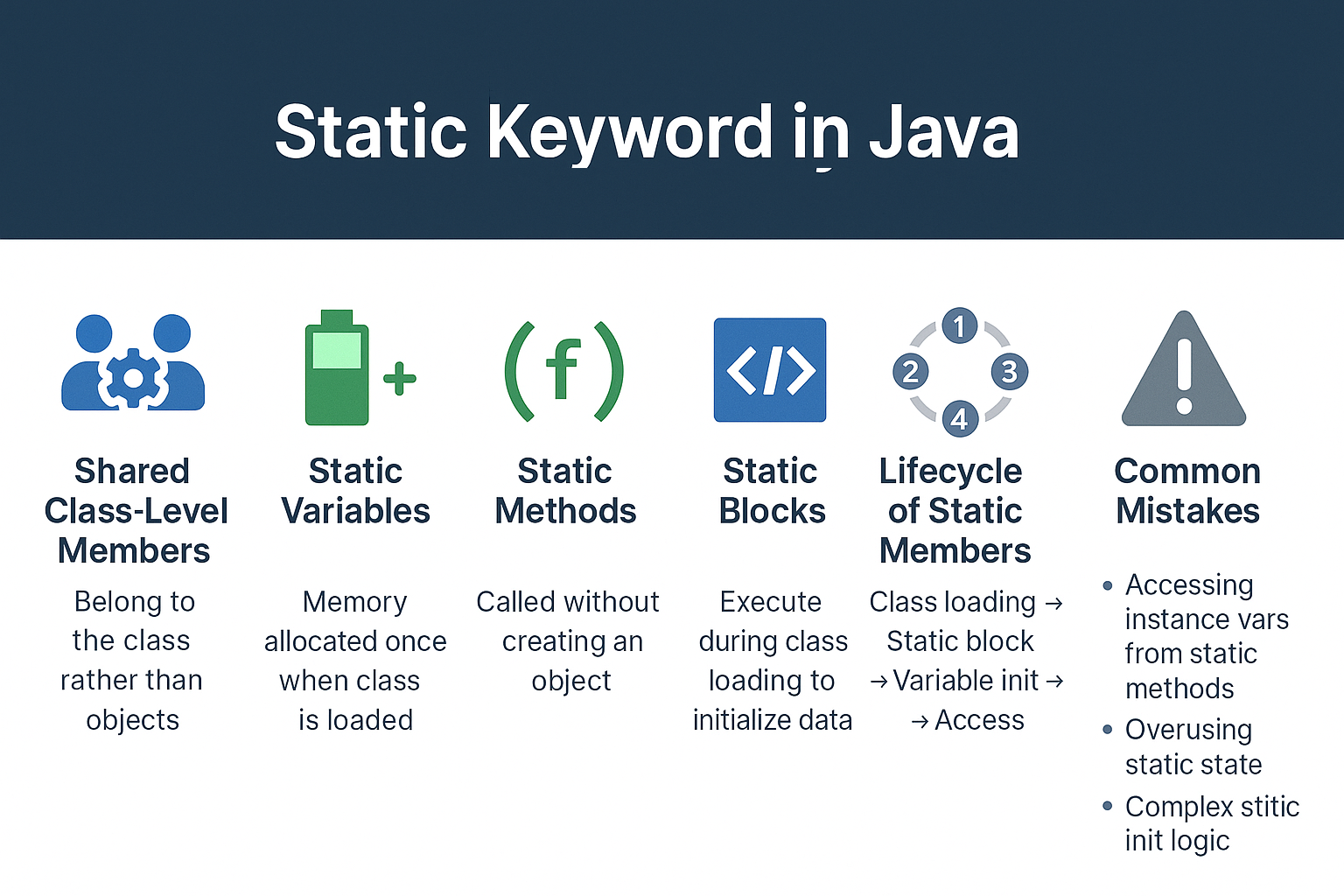 static-keyword-java-variables-methods-blocks-lifecycle