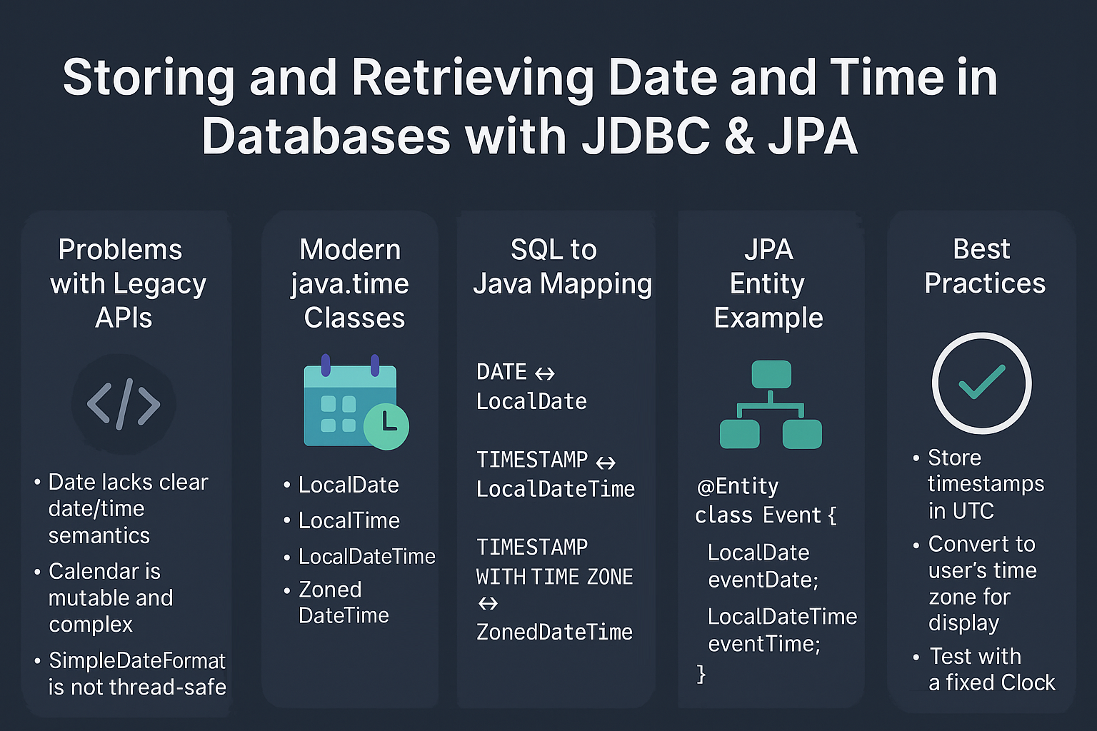 storing-retrieving-date-time-jdbc-jpa