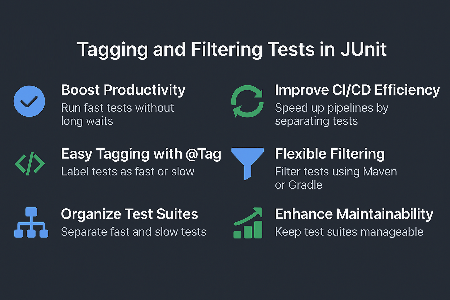 tagging-and-filtering-tests-in-junit-fast-vs-slow-test-execution
