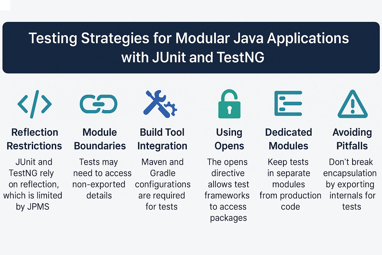 testing-strategies-for-modular-applications-junit-testng