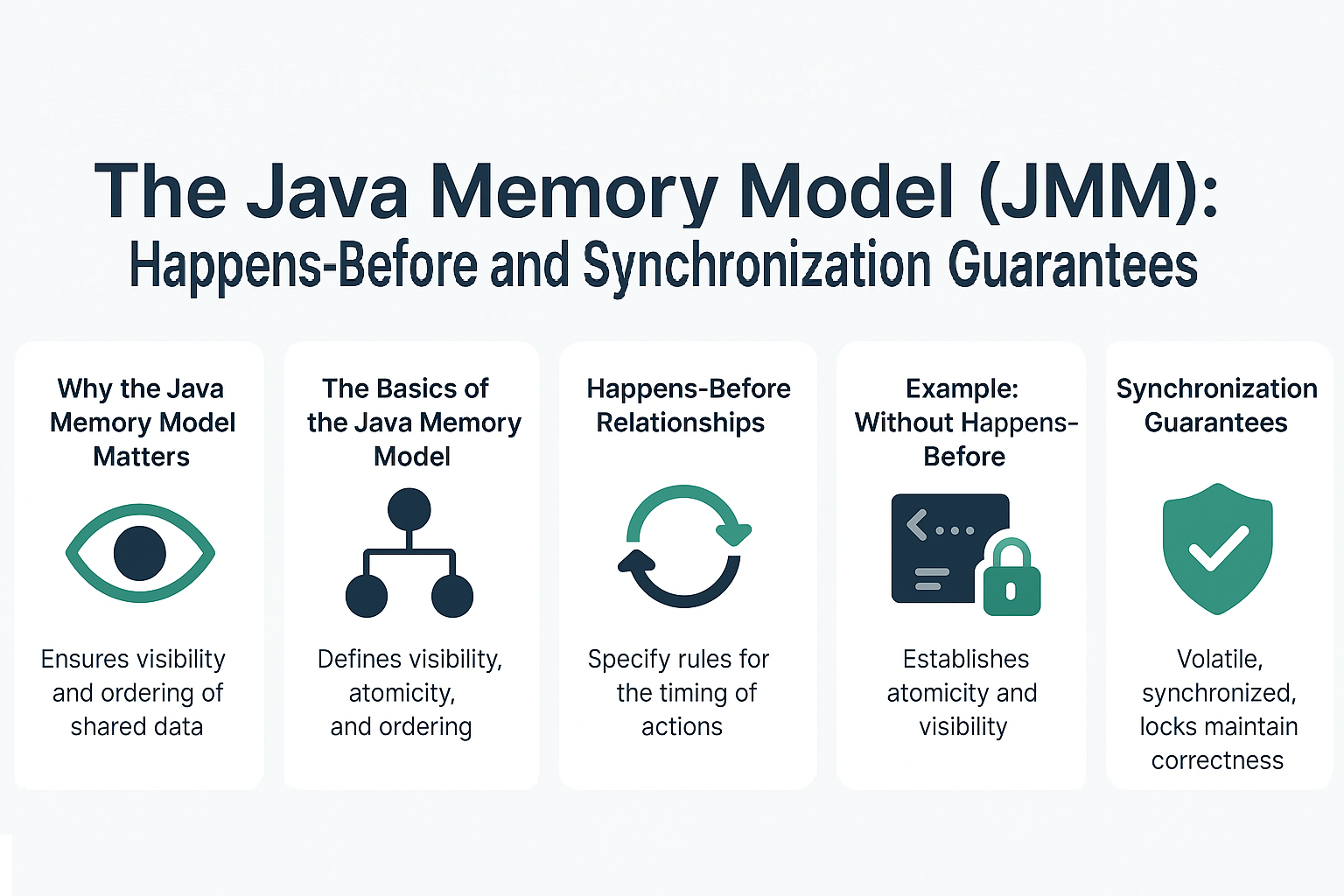 the-java-memory-model-happens-before-and-synchronization-guarantees