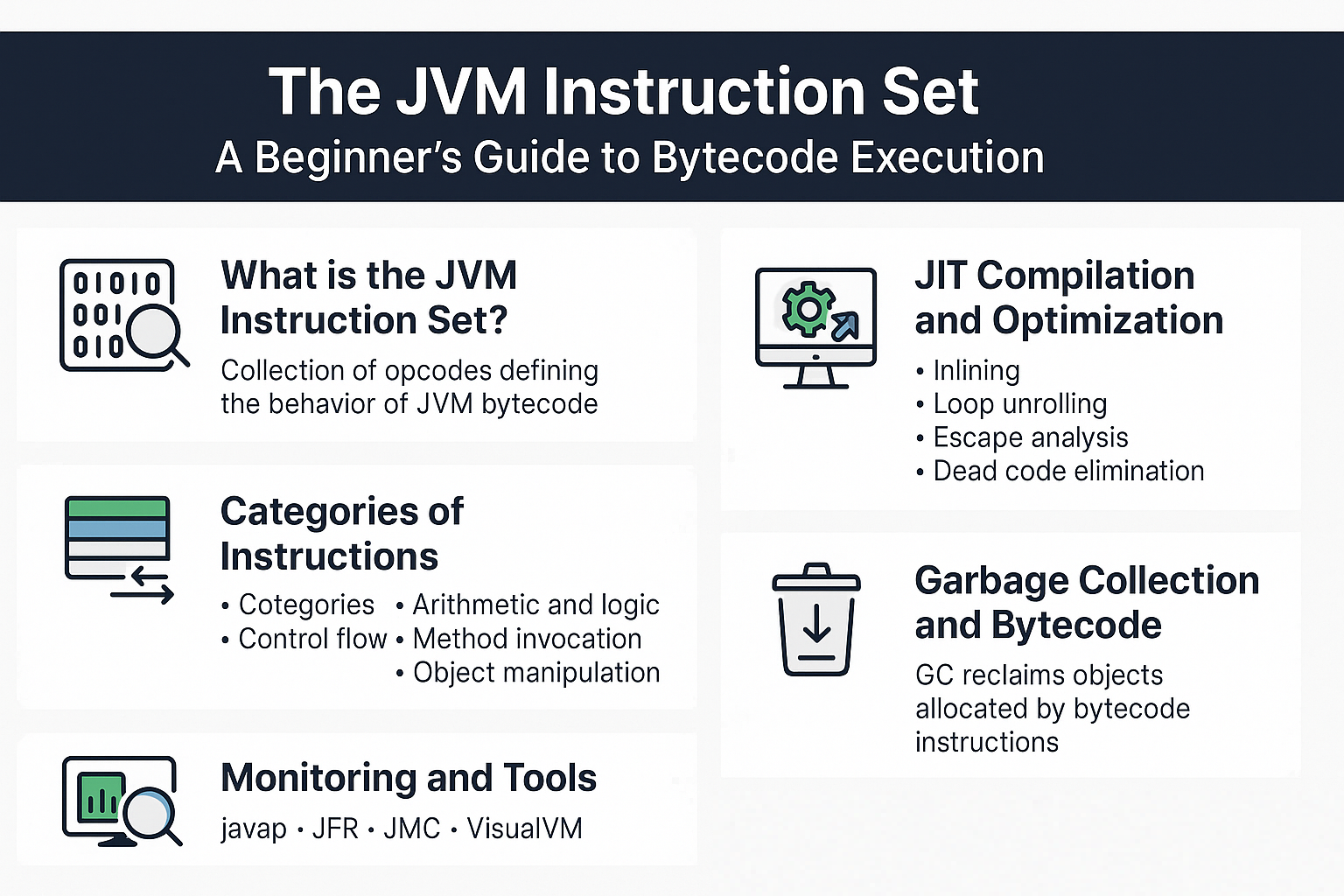 the-jvm-instruction-set-a-beginners-guide-to-bytecode-execution
