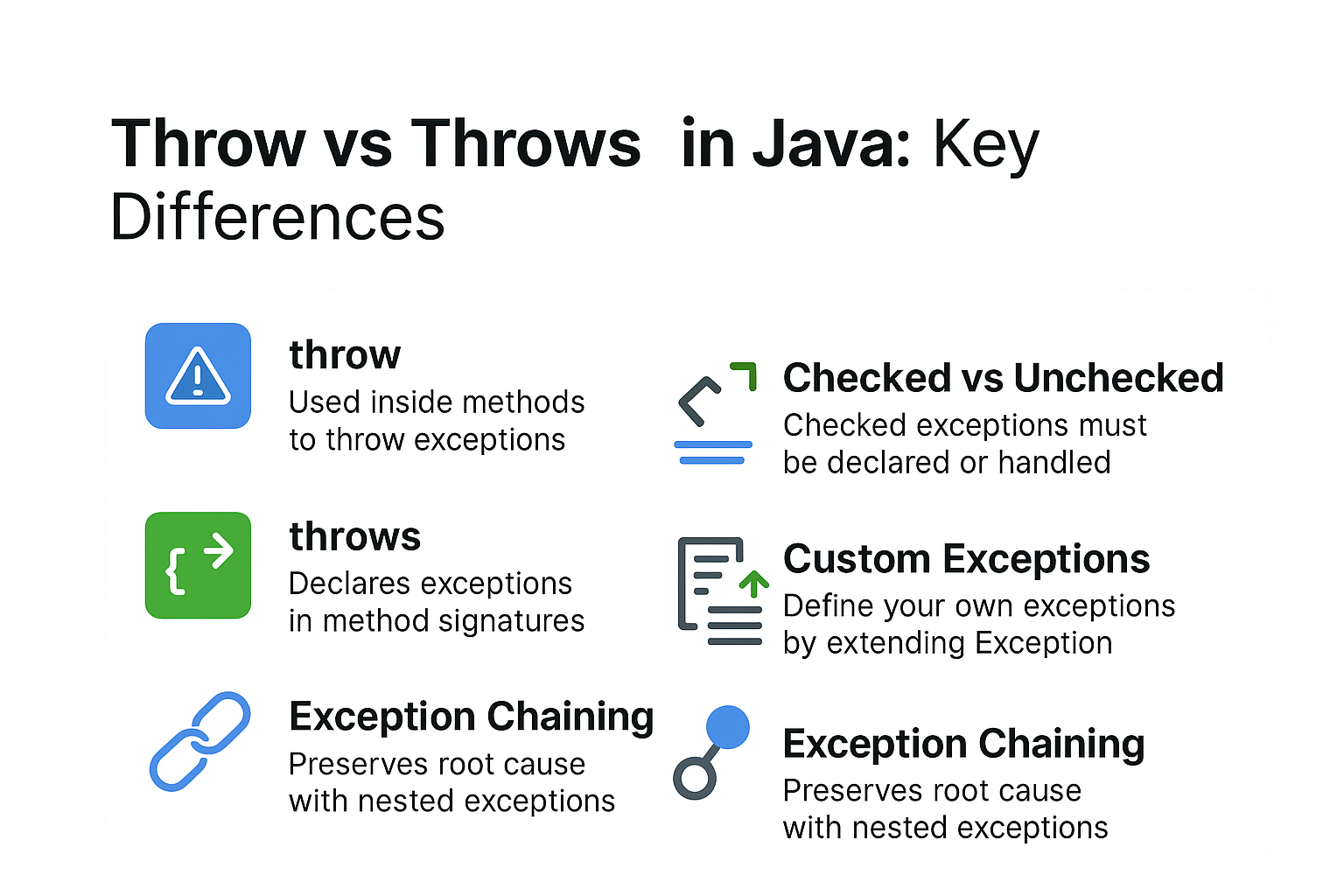 throw-vs-throws