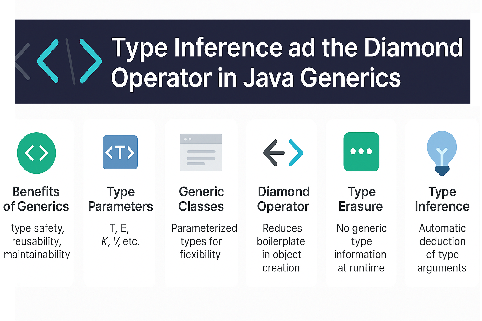 type-inference-diamond-operator-java-generics