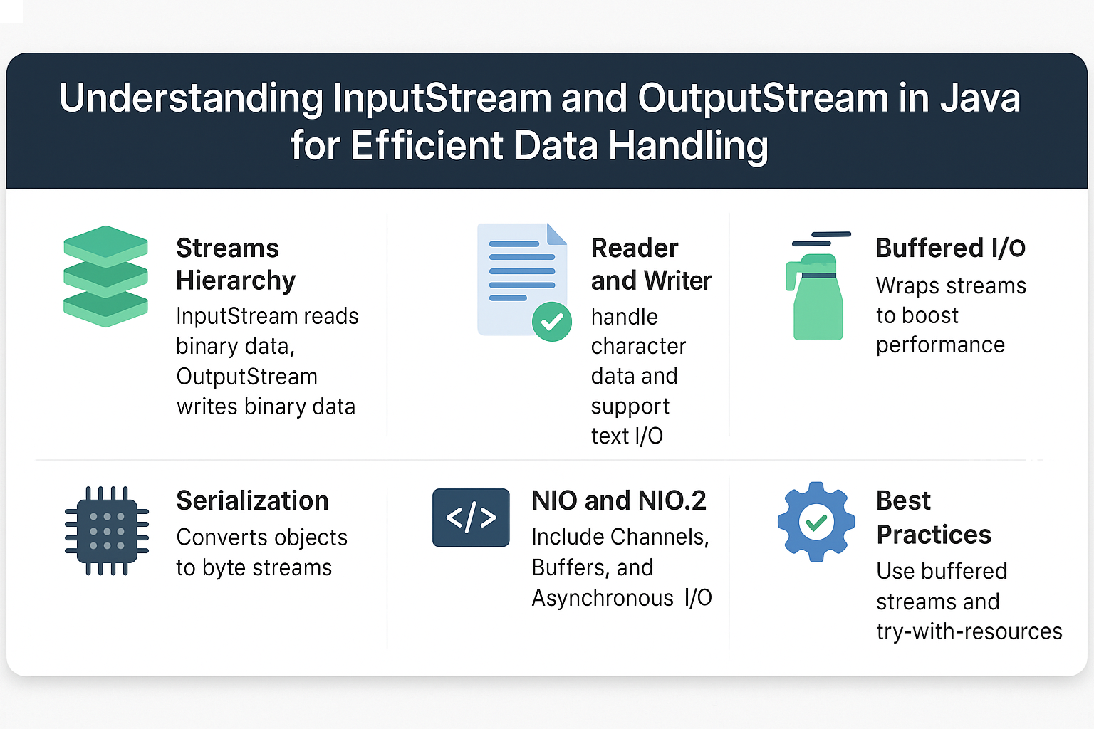 understanding-inputstream-outputstream-java