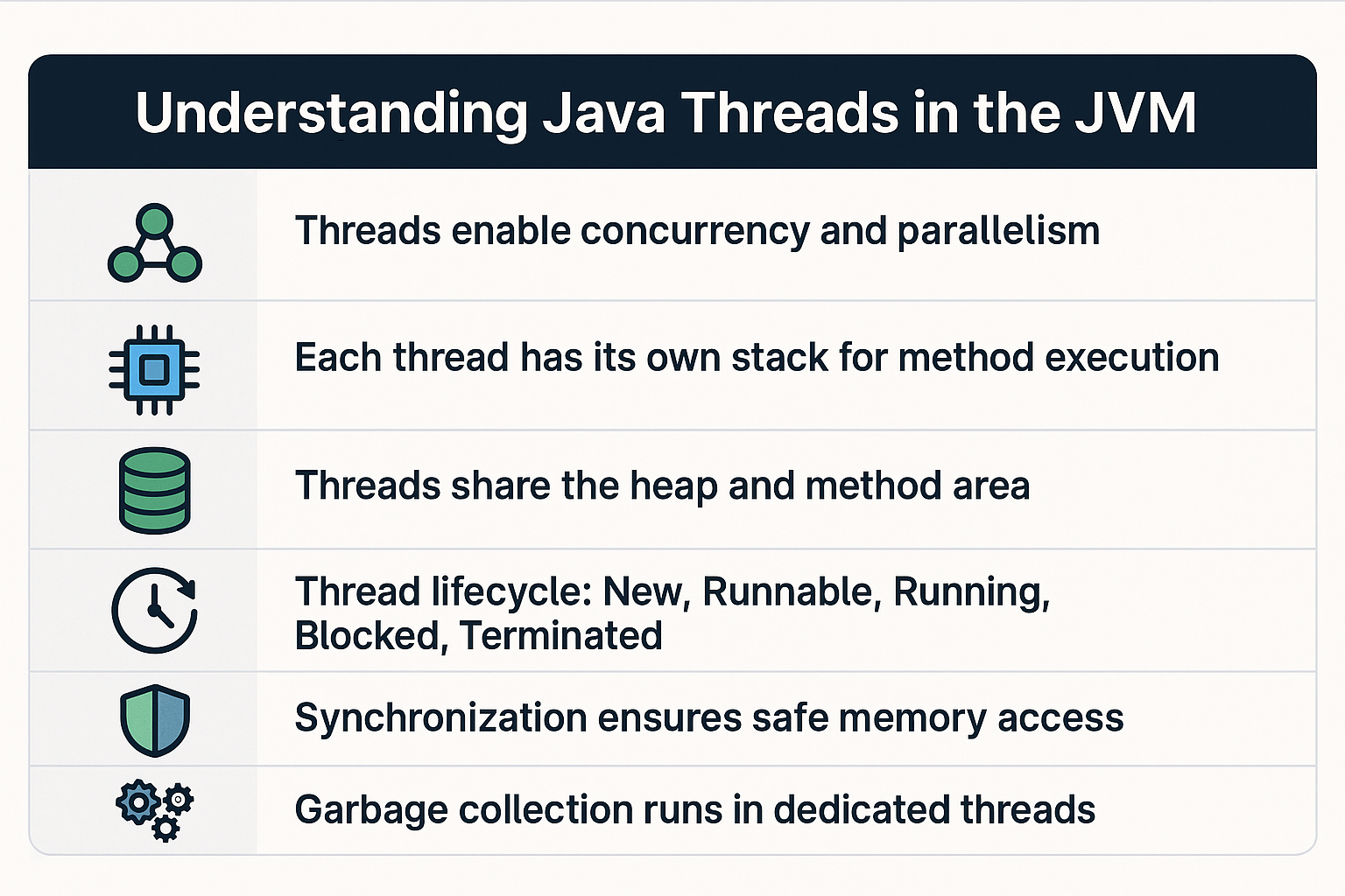 understanding-java-threads-in-the-jvm-stack-frames-and-thread-execution