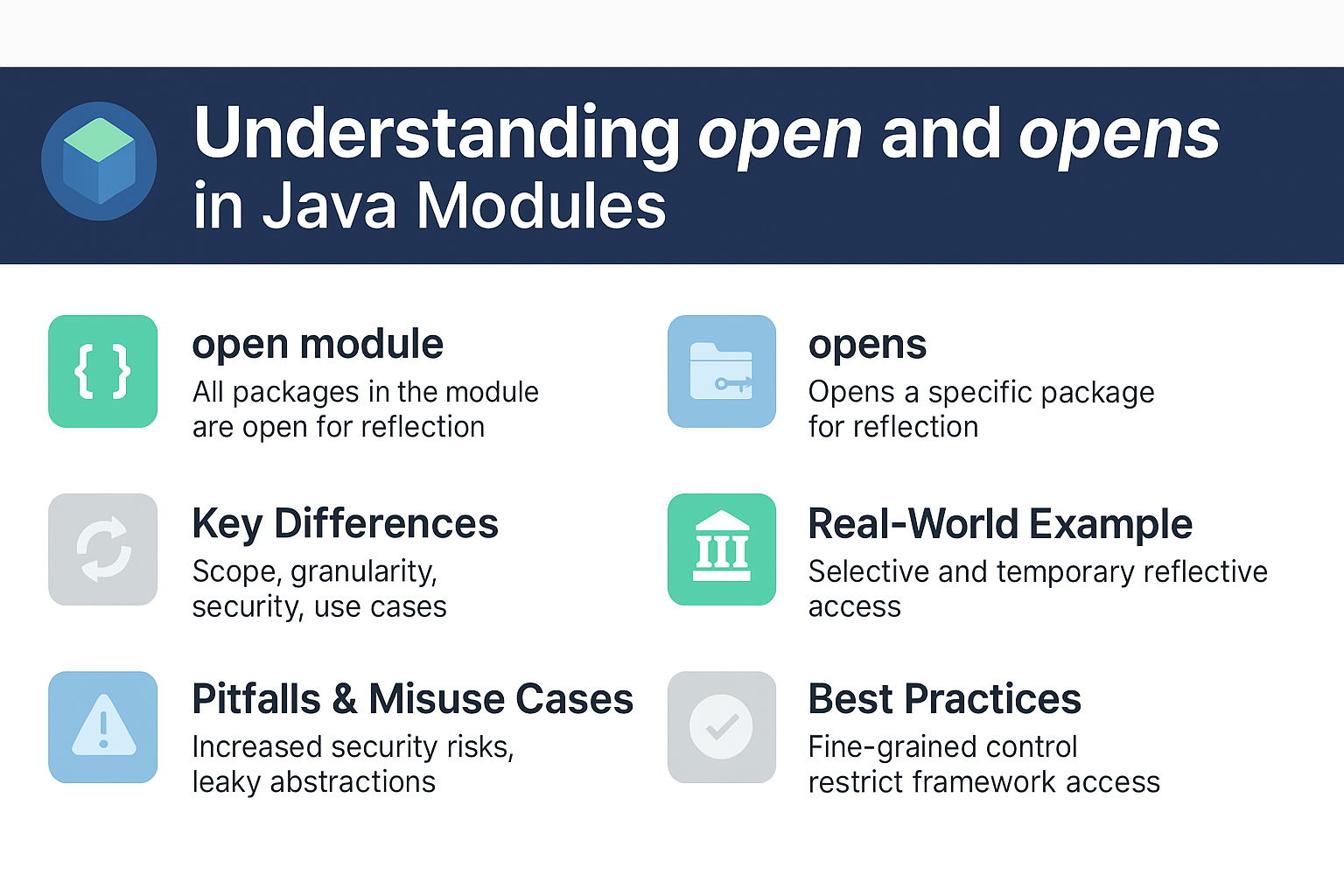 understanding-open-and-opens-for-reflection-and-frameworks