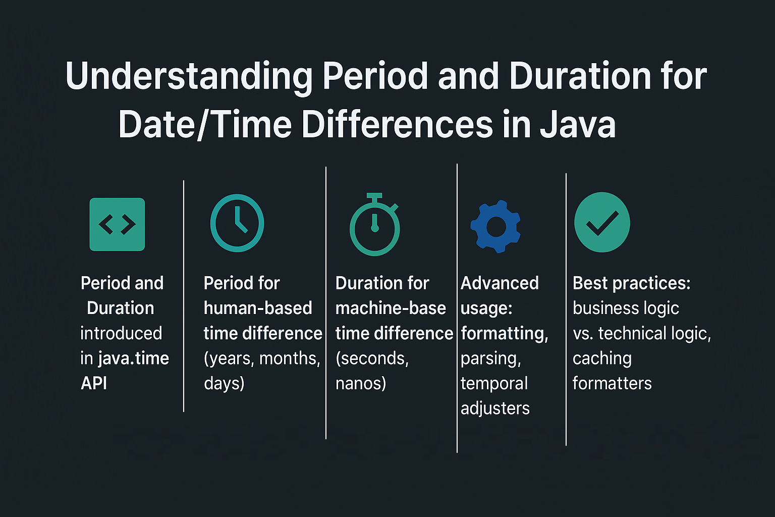 understanding-period-and-duration-for-date-time-differences