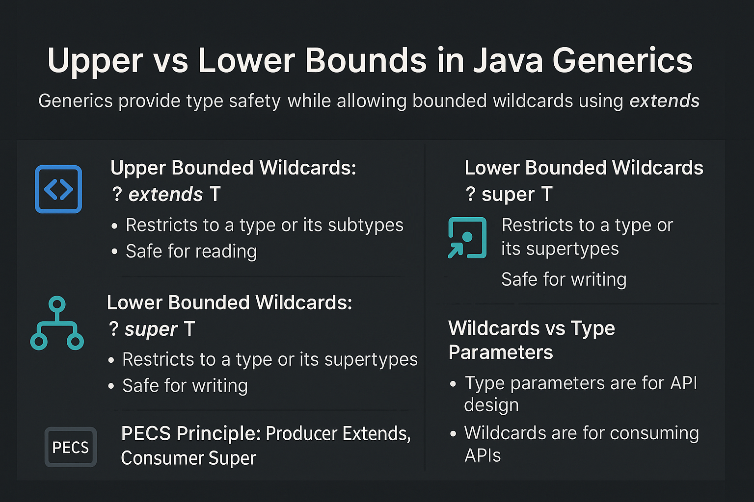upper-vs-lower-bounds-java-generics