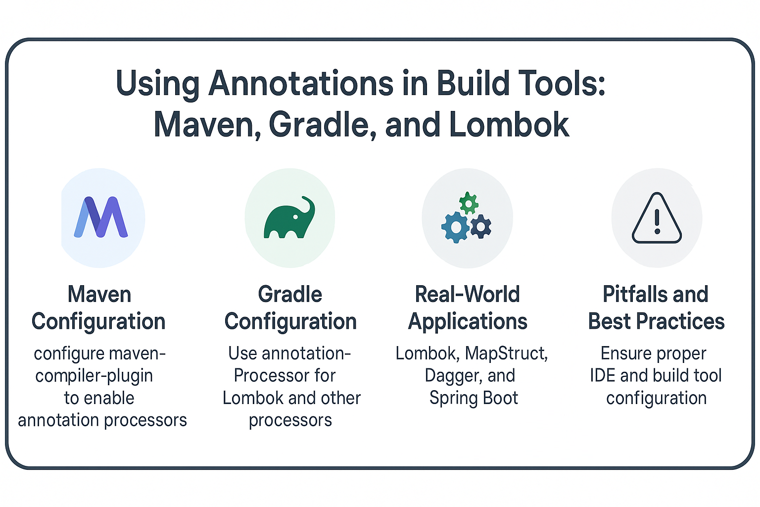 using-annotations-build-tools-maven-gradle-lombok-java