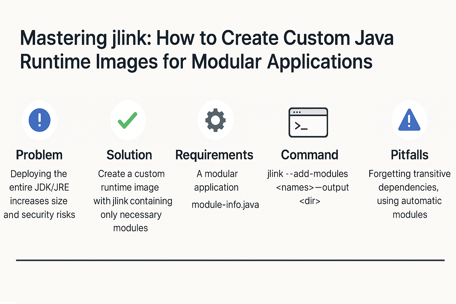 using-jlink-to-create-custom-runtime-images