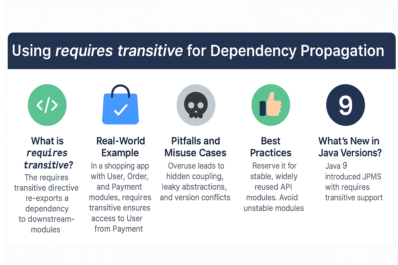 using-requires-transitive-for-dependency-propagation