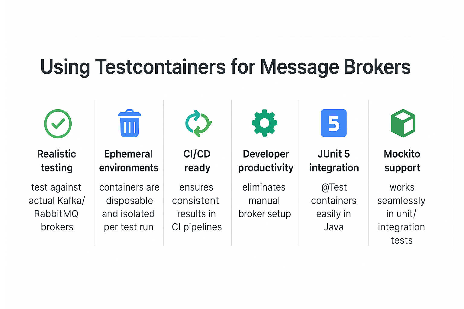 Illustration for Using Testcontainers for Message Brokers (Kafka, RabbitMQ)