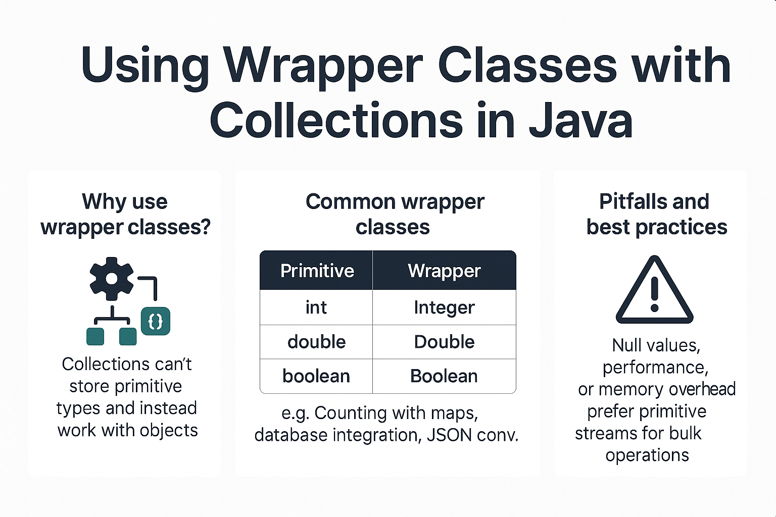 using-wrapper-classes-with-collections-in-java