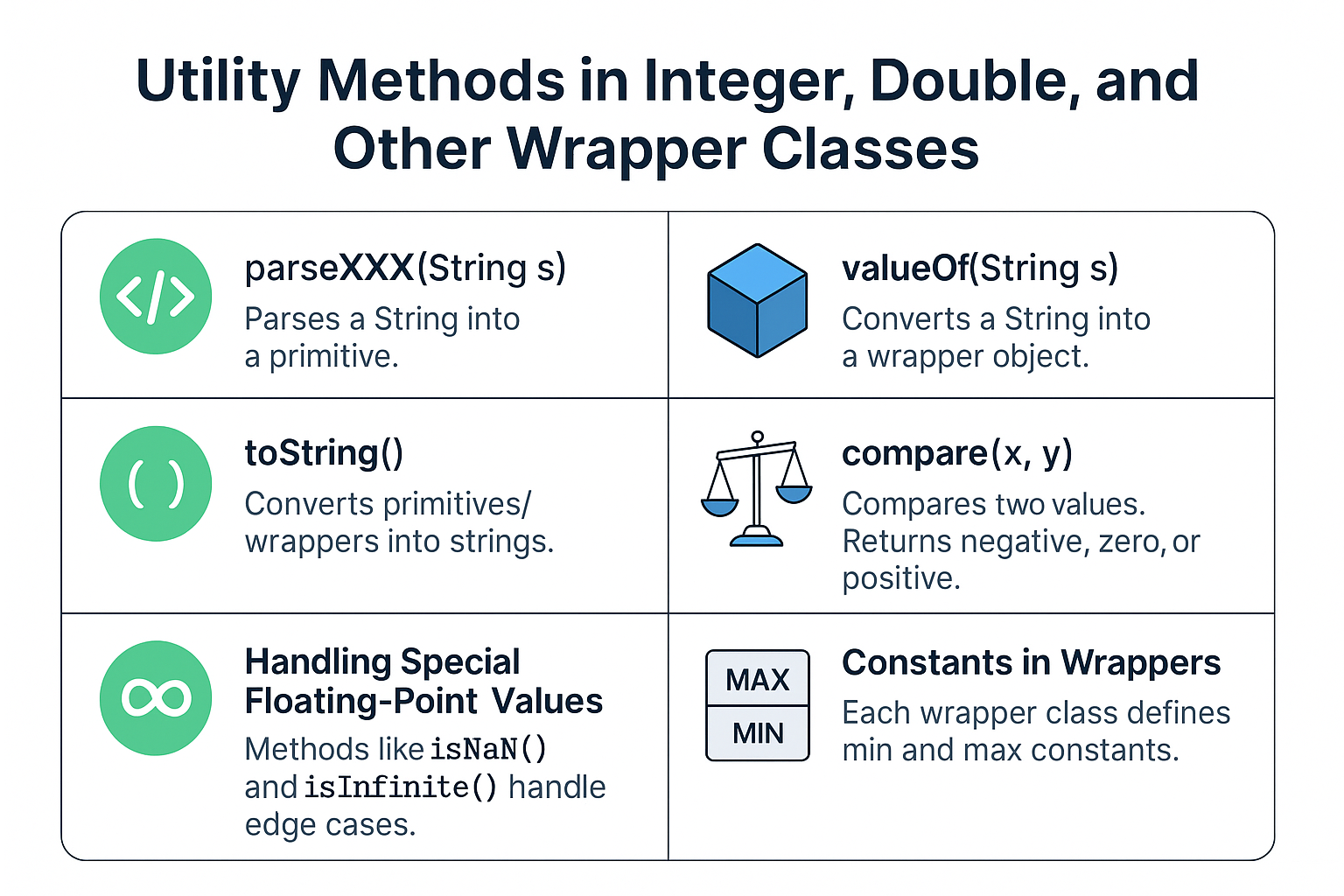 utility-methods-in-integer-double-and-other-wrapper-classes
