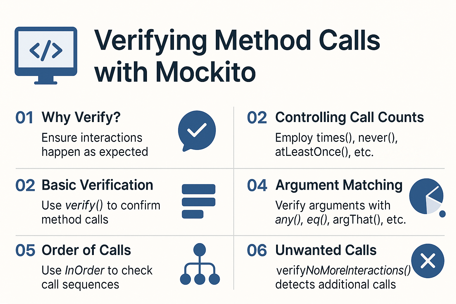 Illustration for Verifying Method Calls with Mockito