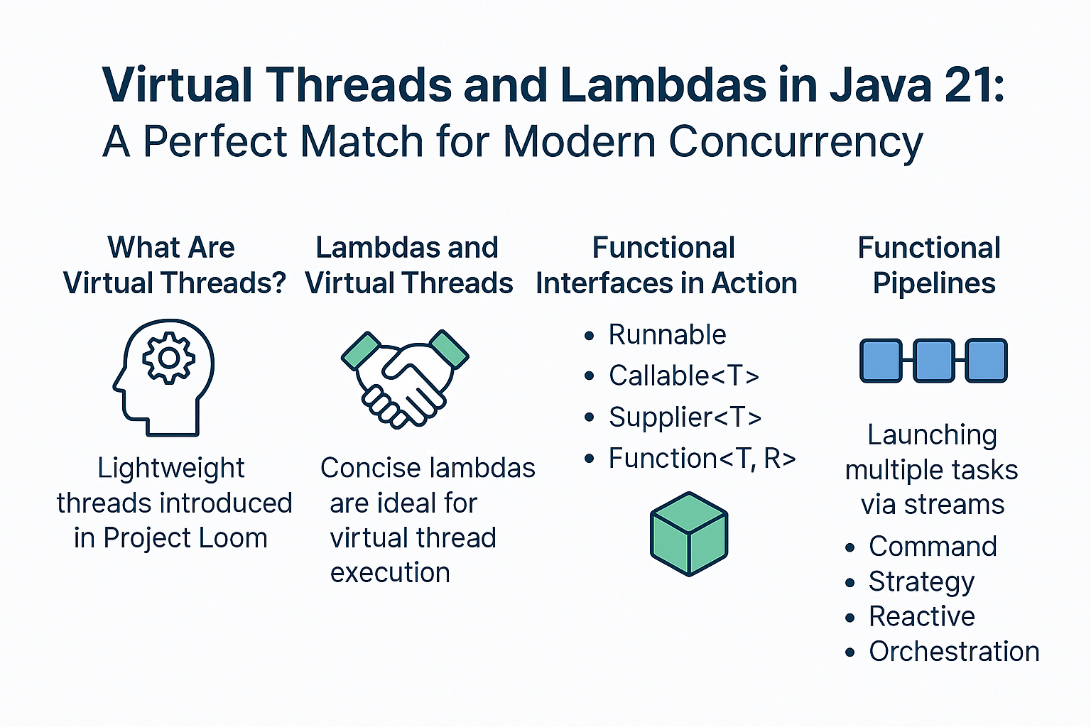 virtual-threads-lambdas-java21