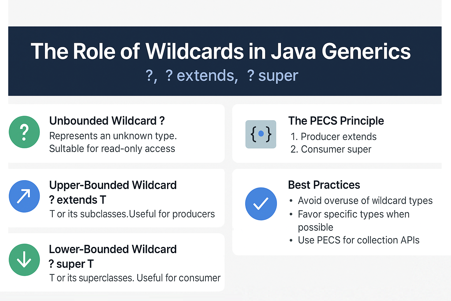 wildcards-in-apis-java-generics