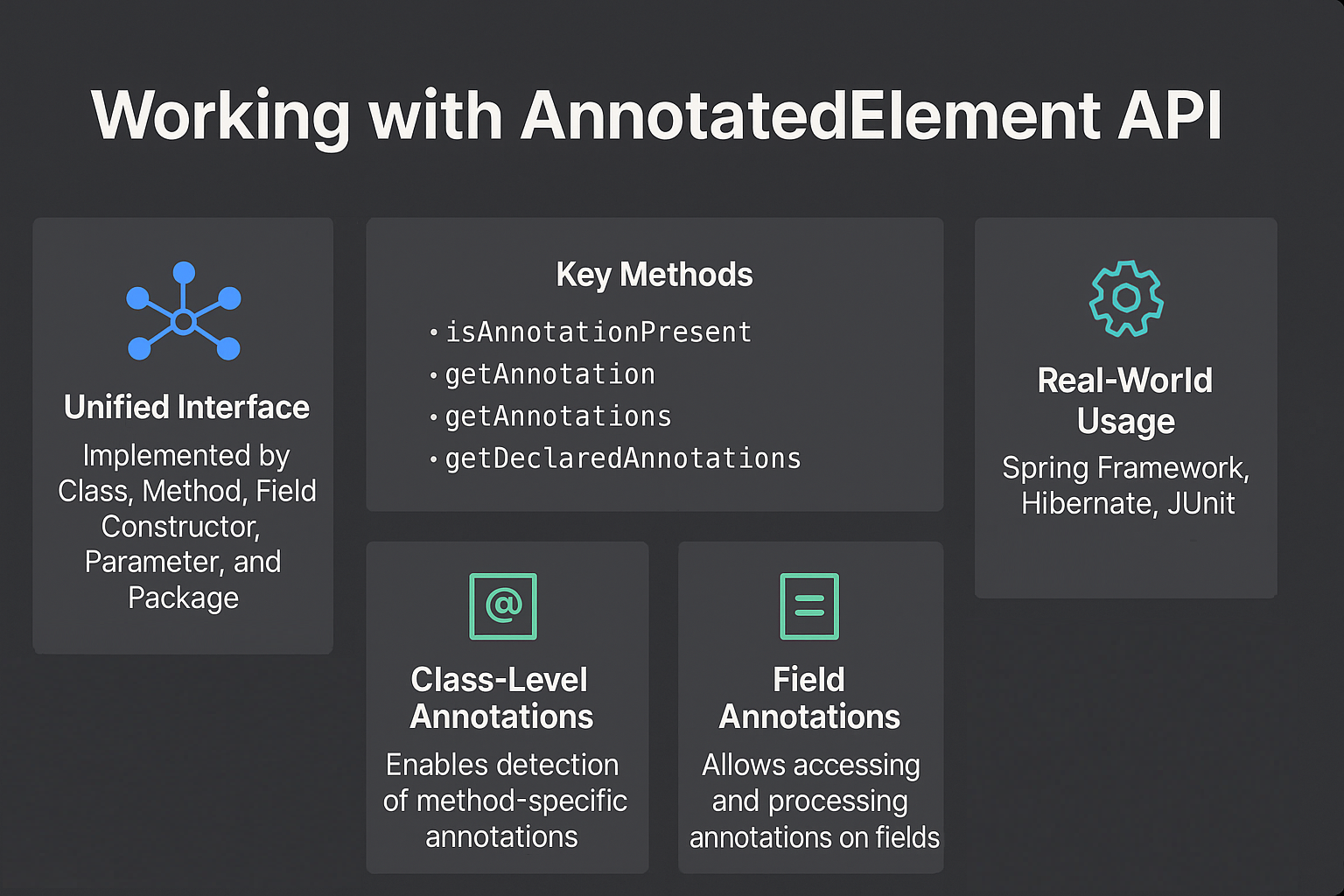working-with-annotatedelement-api-java