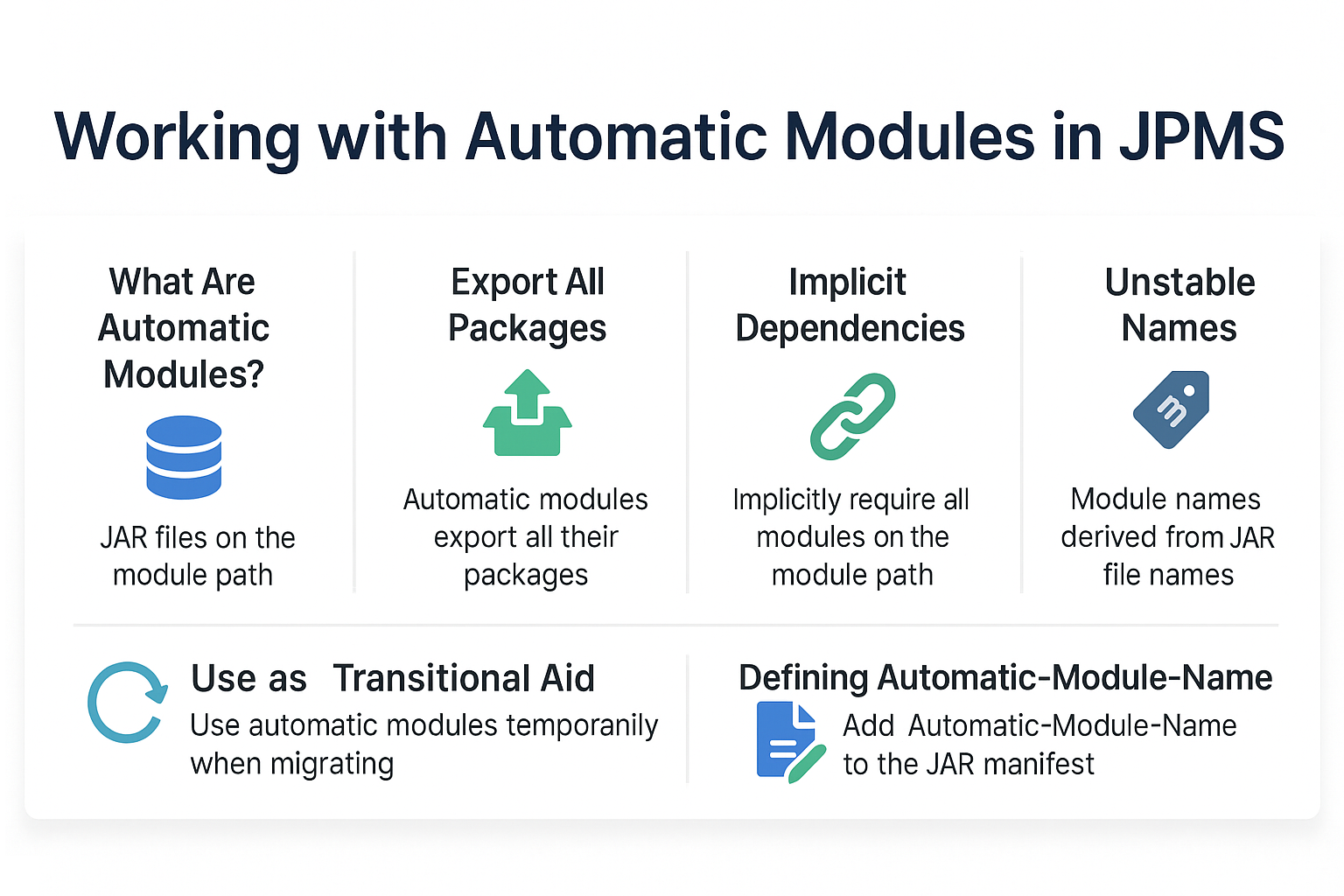 working-with-automatic-modules-in-jpms